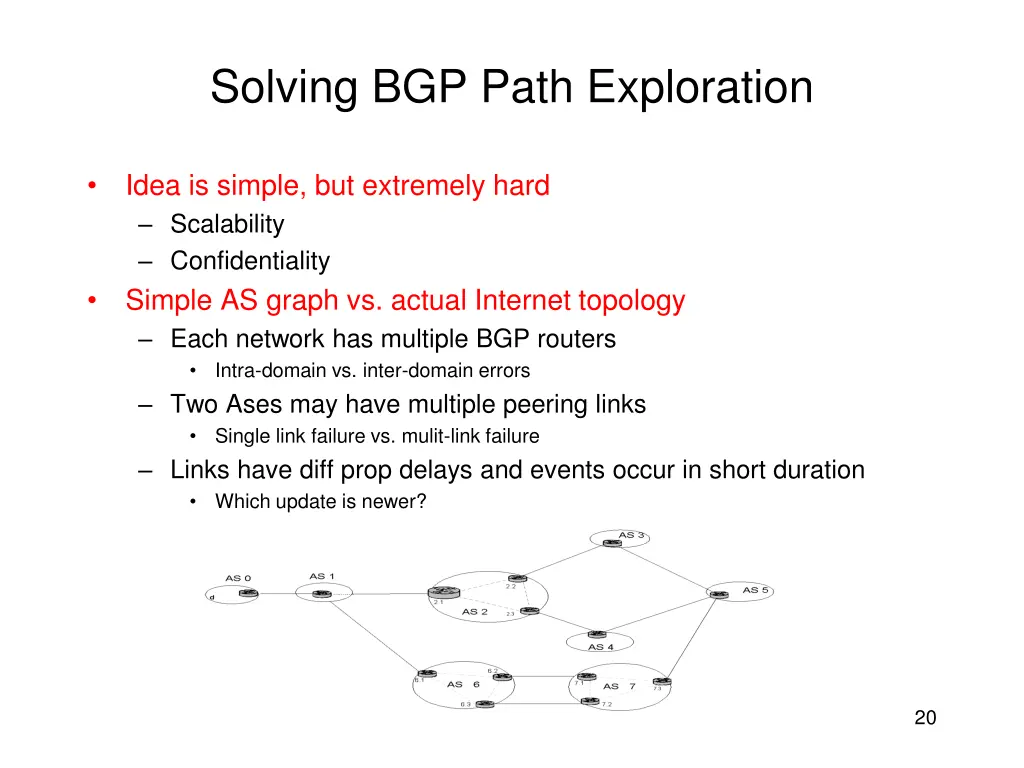 solving bgp path exploration