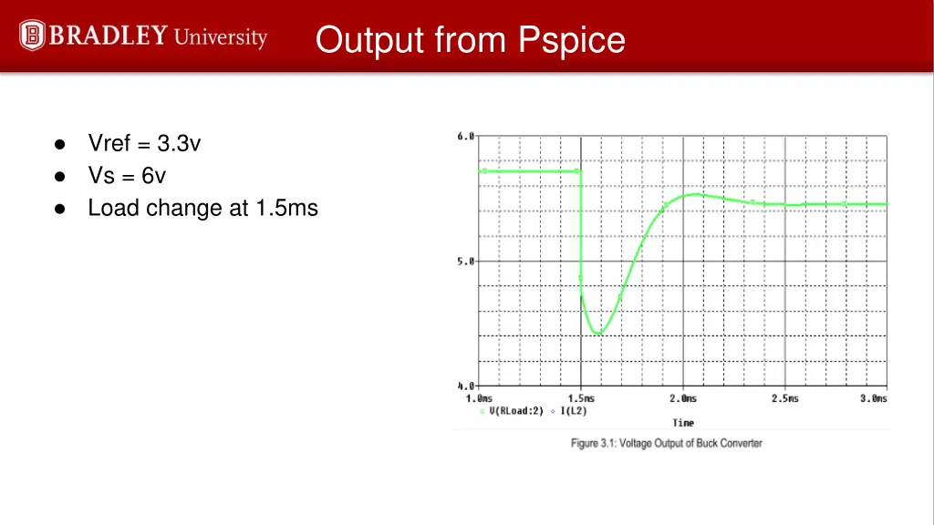 output from pspice