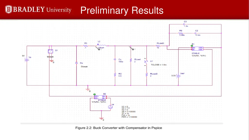 preliminary results