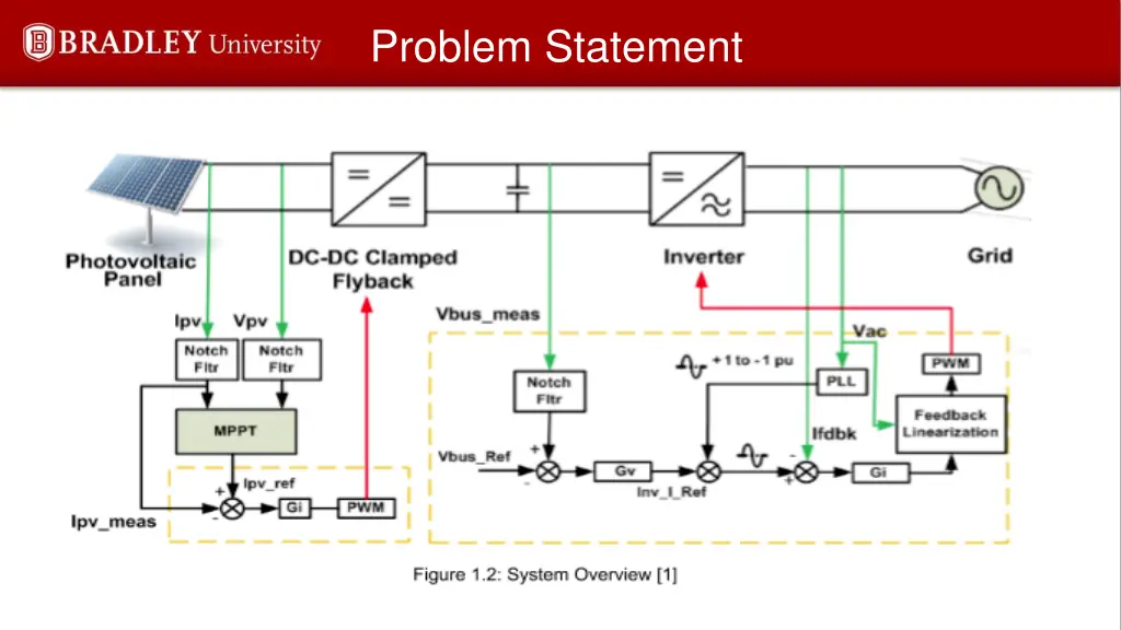 problem statement