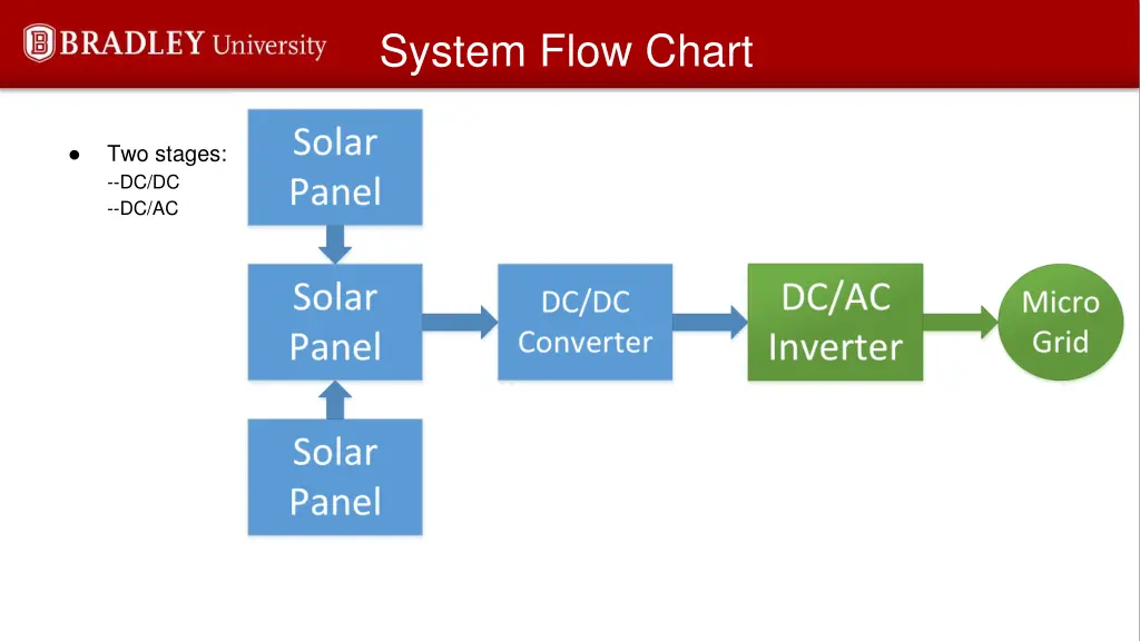 system flow chart