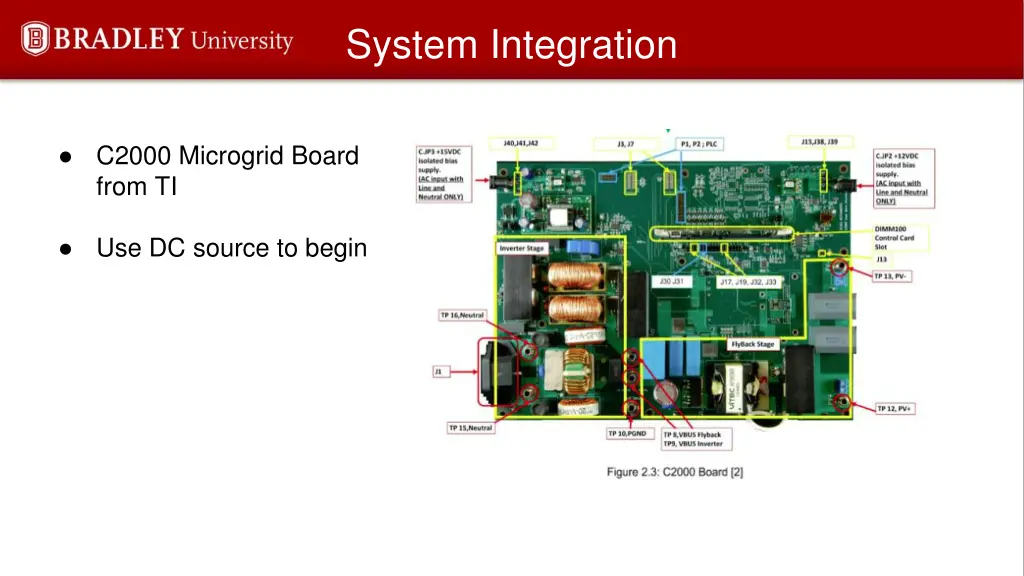system integration
