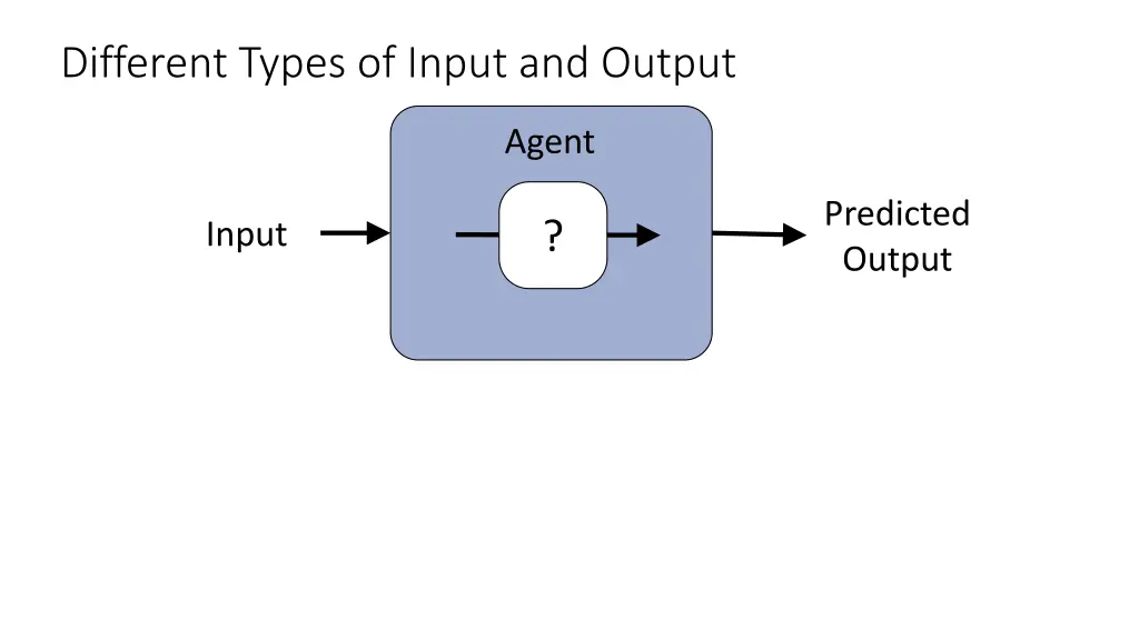 different types of input and output