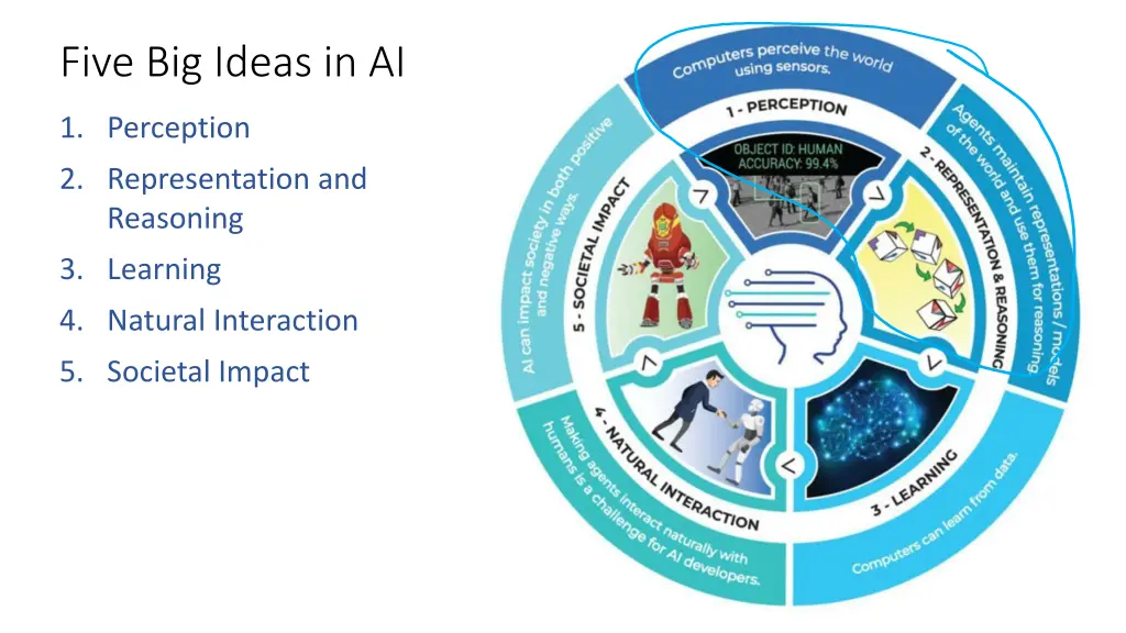 five big ideas in ai