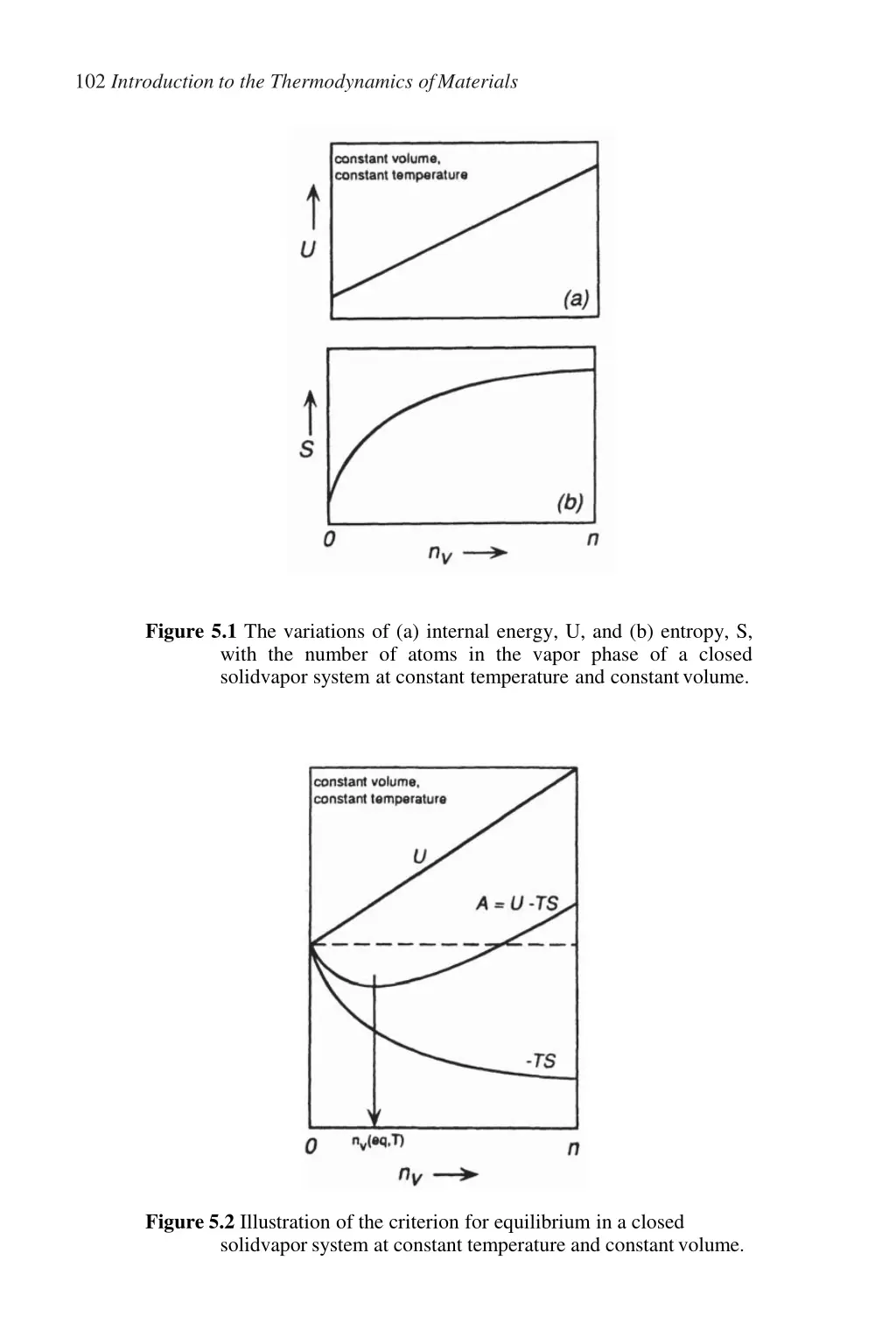 102 introduction to the thermodynamics ofmaterials