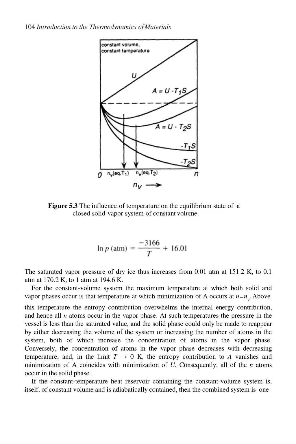 104 introduction to the thermodynamics ofmaterials