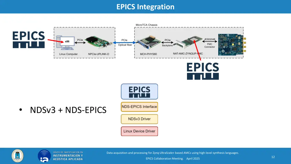 epics integration