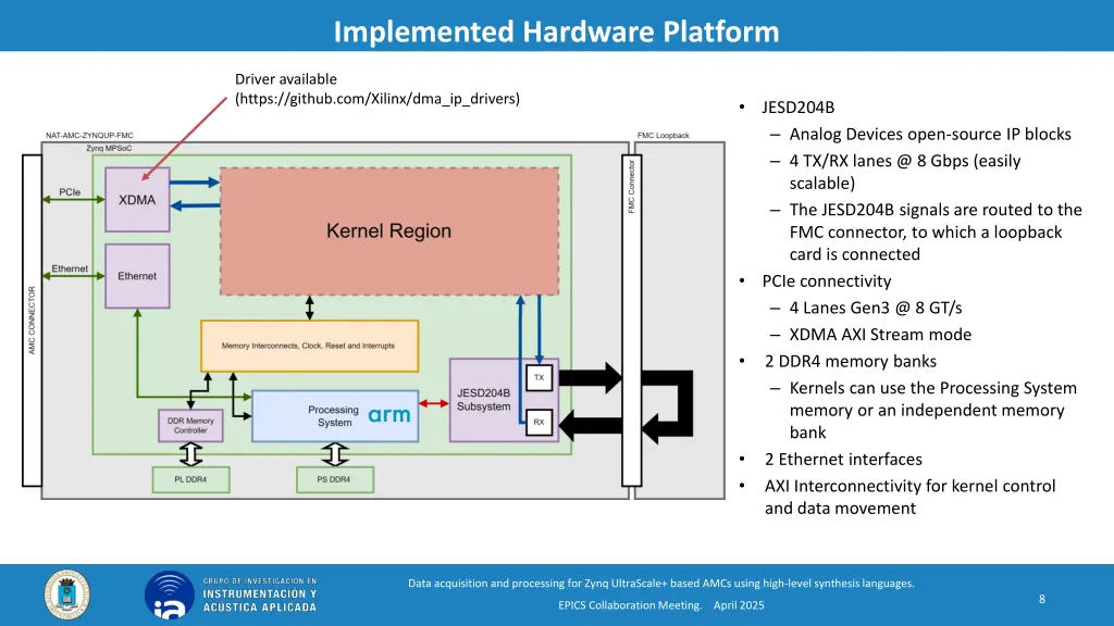 implemented hardware platform