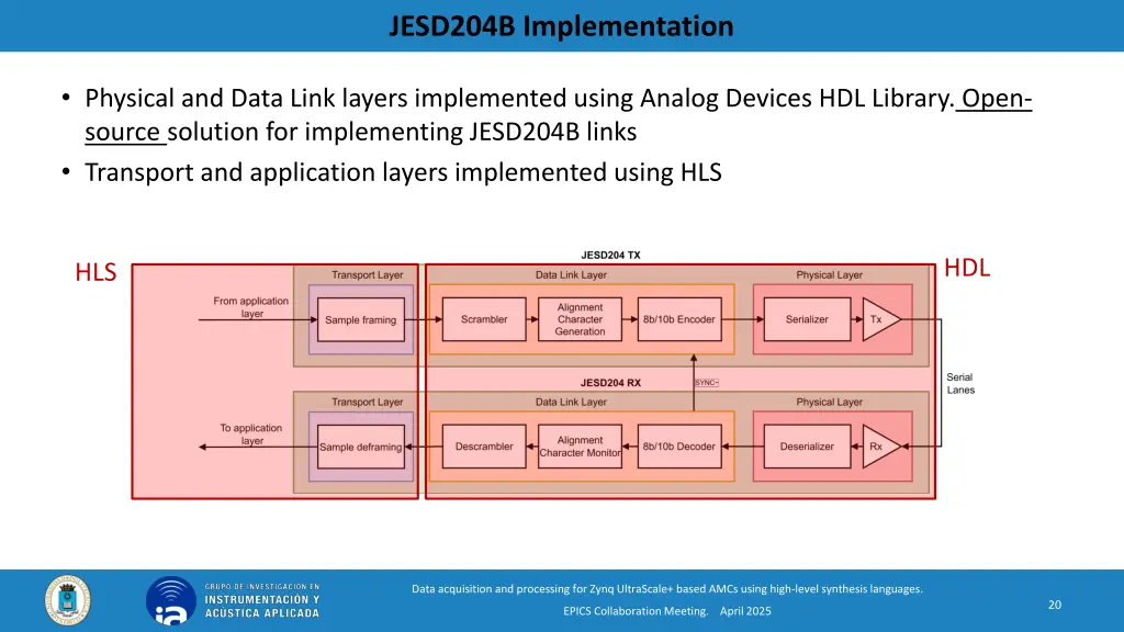 jesd204b implementation