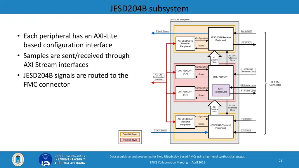 jesd204b subsystem