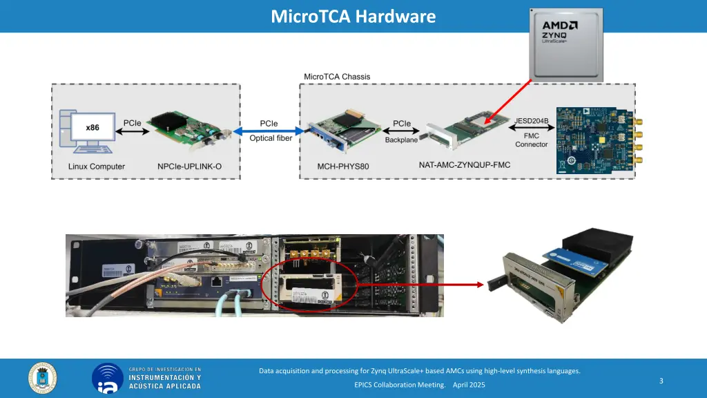 microtca hardware
