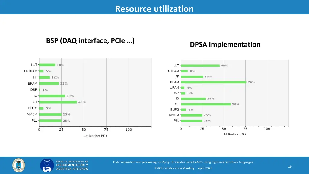 resource utilization