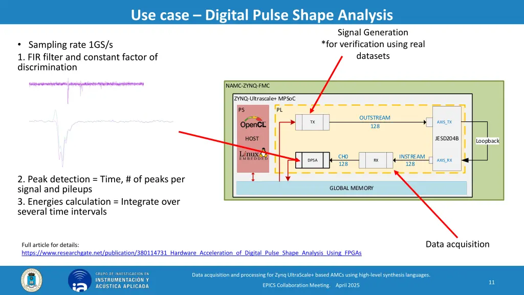 use case digital pulse shape analysis