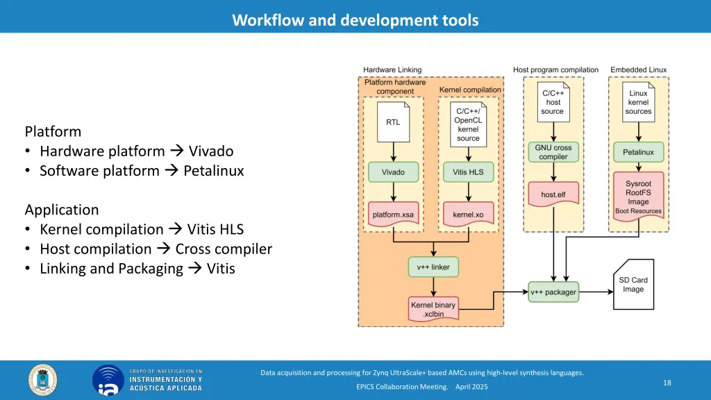 workflow and development tools
