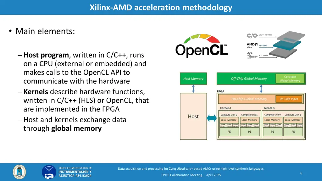 xilinx amd acceleration methodology