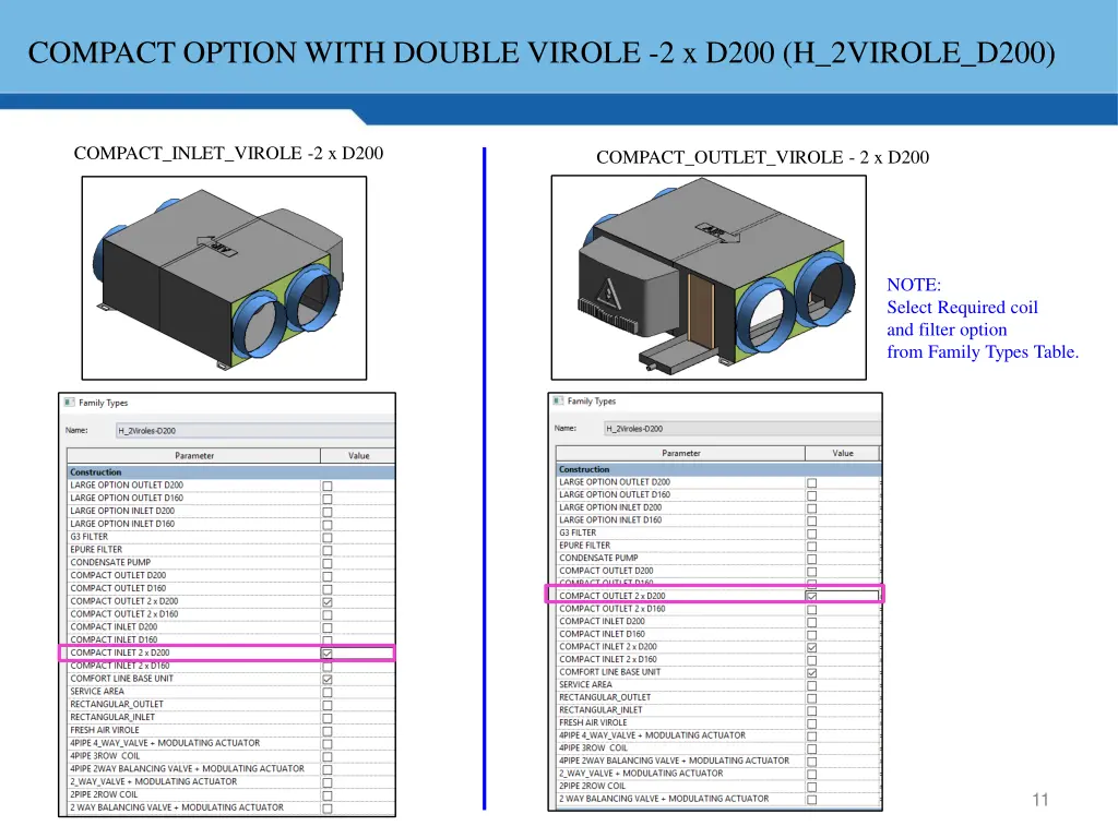 compact option with double virole 2 x d200