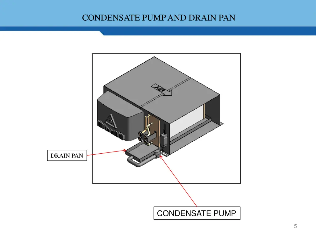 condensate pump and drain pan