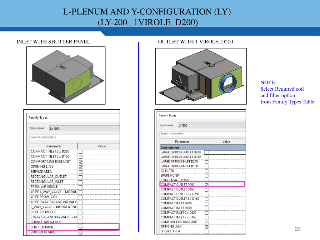 l plenum and y configuration ly ly 200 1virole