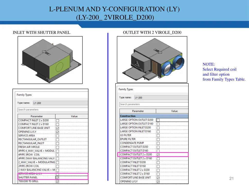 l plenum and y configuration ly ly 200 2virole