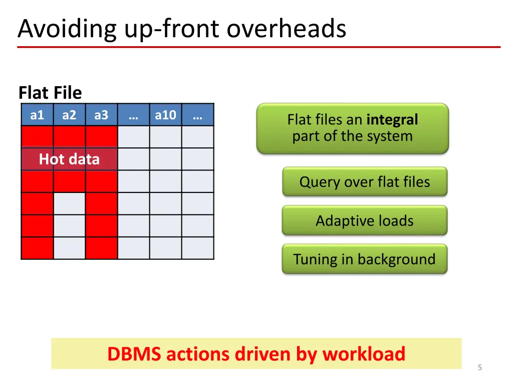 avoiding up front overheads