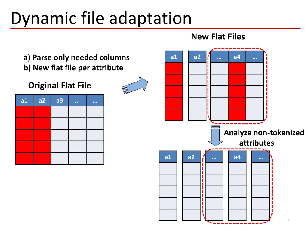 dynamic file adaptation