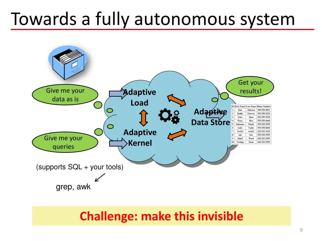 towards a fully autonomous system