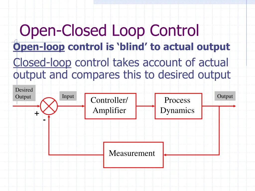 open closed loop control open loop control