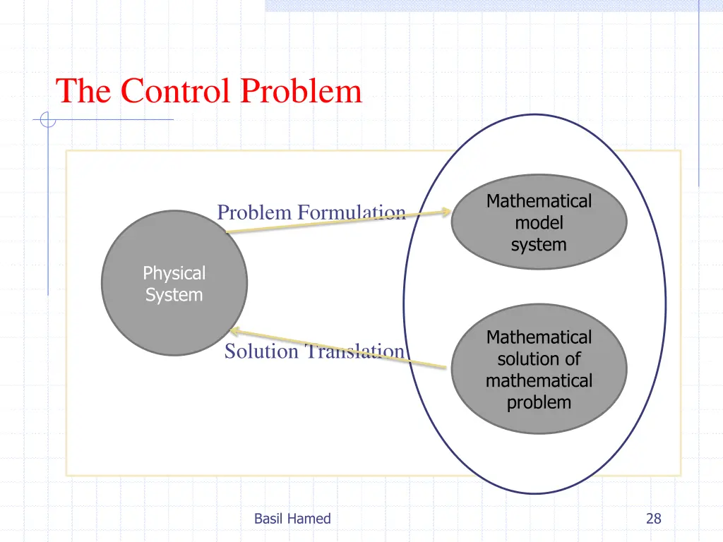 the control problem 2