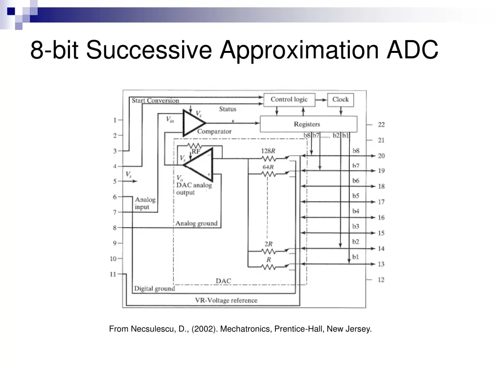8 bit successive approximation adc