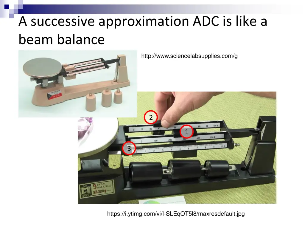 a successive approximation adc is like a beam