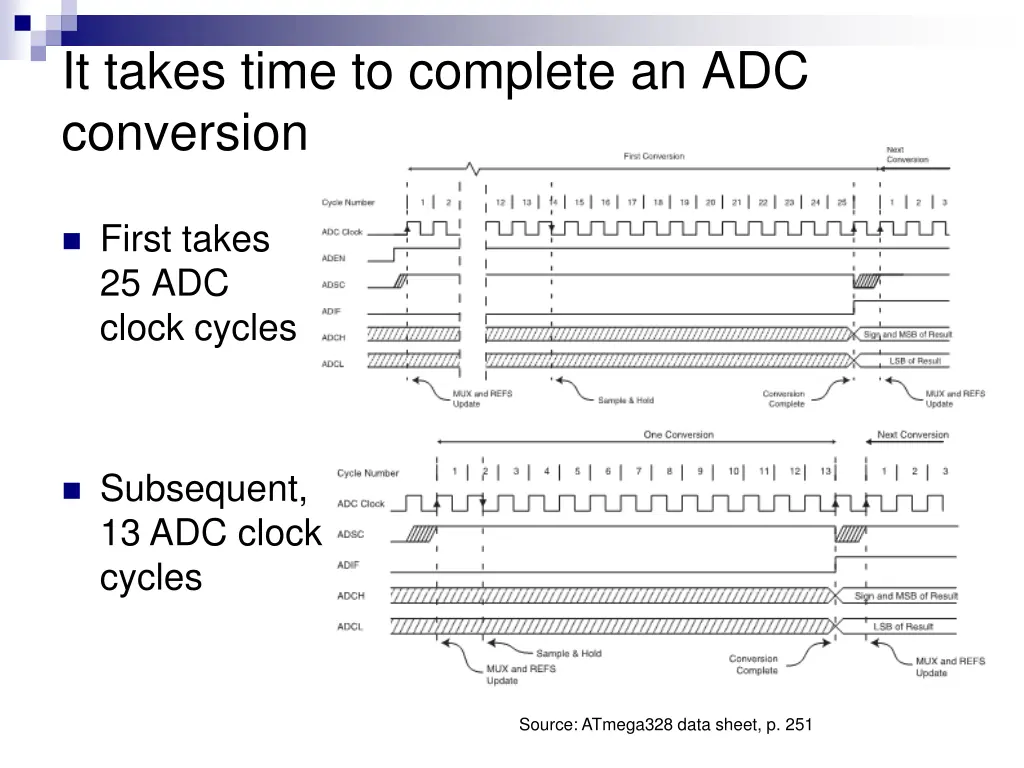 it takes time to complete an adc conversion