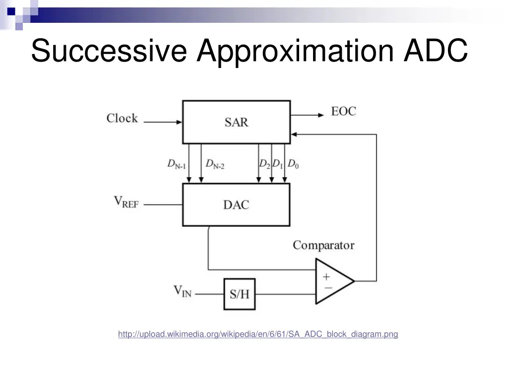 successive approximation adc