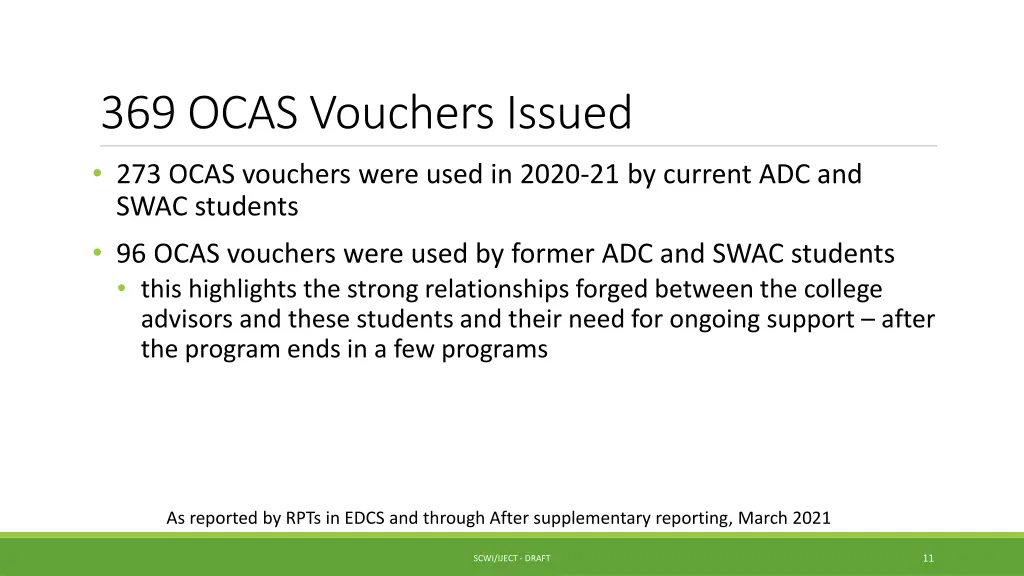 369 ocas vouchers issued 273 ocas vouchers were