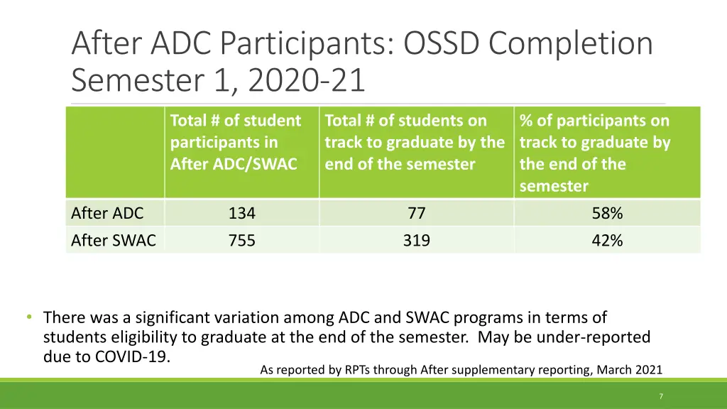 after adc participants ossd completion semester