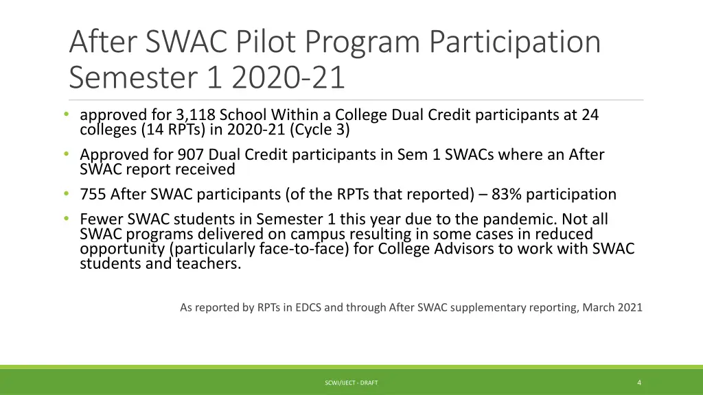 after swac pilot program participation semester