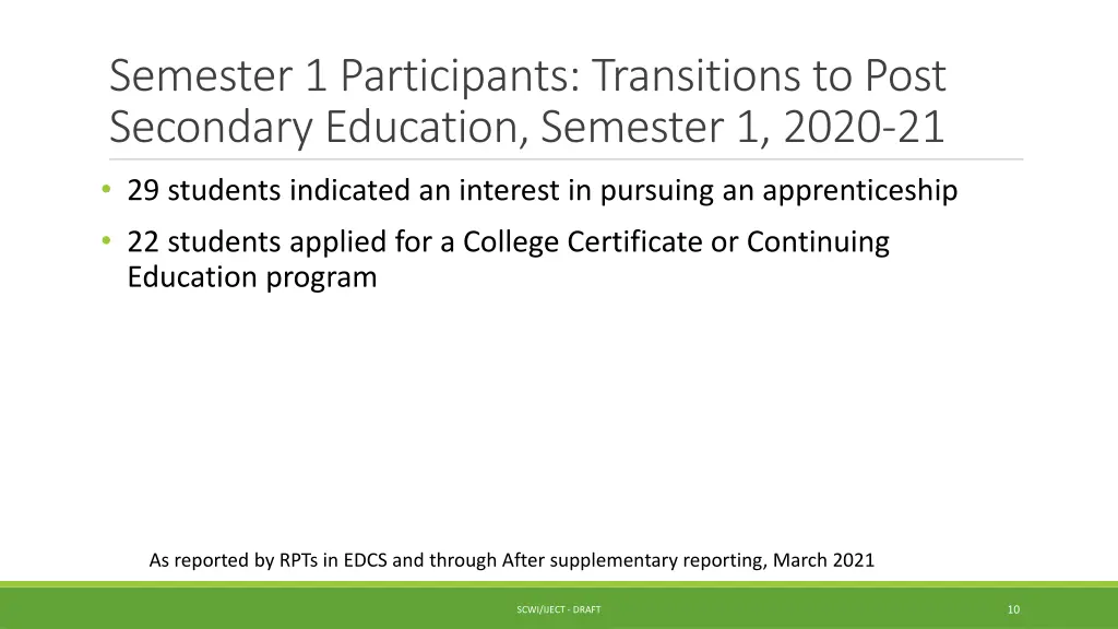 semester 1 participants transitions to post