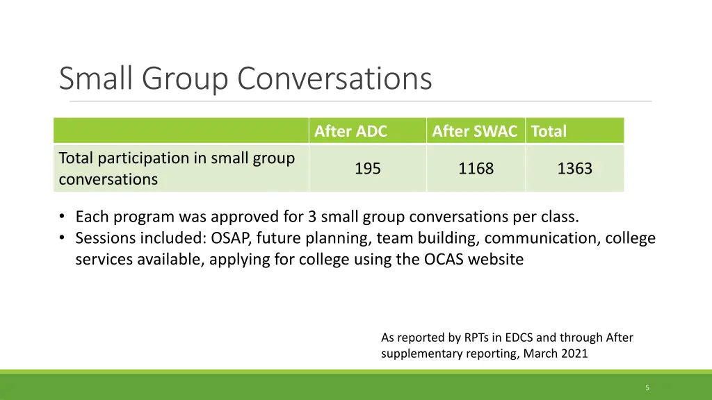 small group conversations