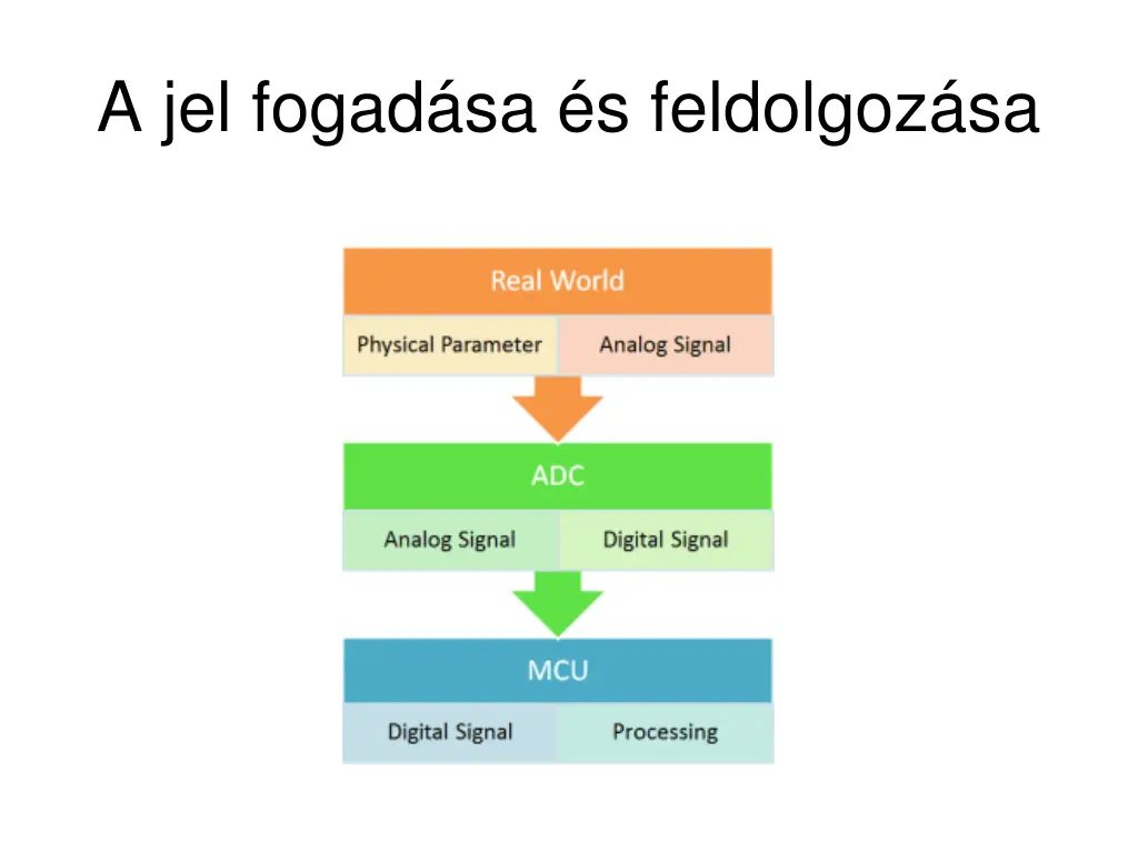 a jel fogad sa s feldolgoz sa