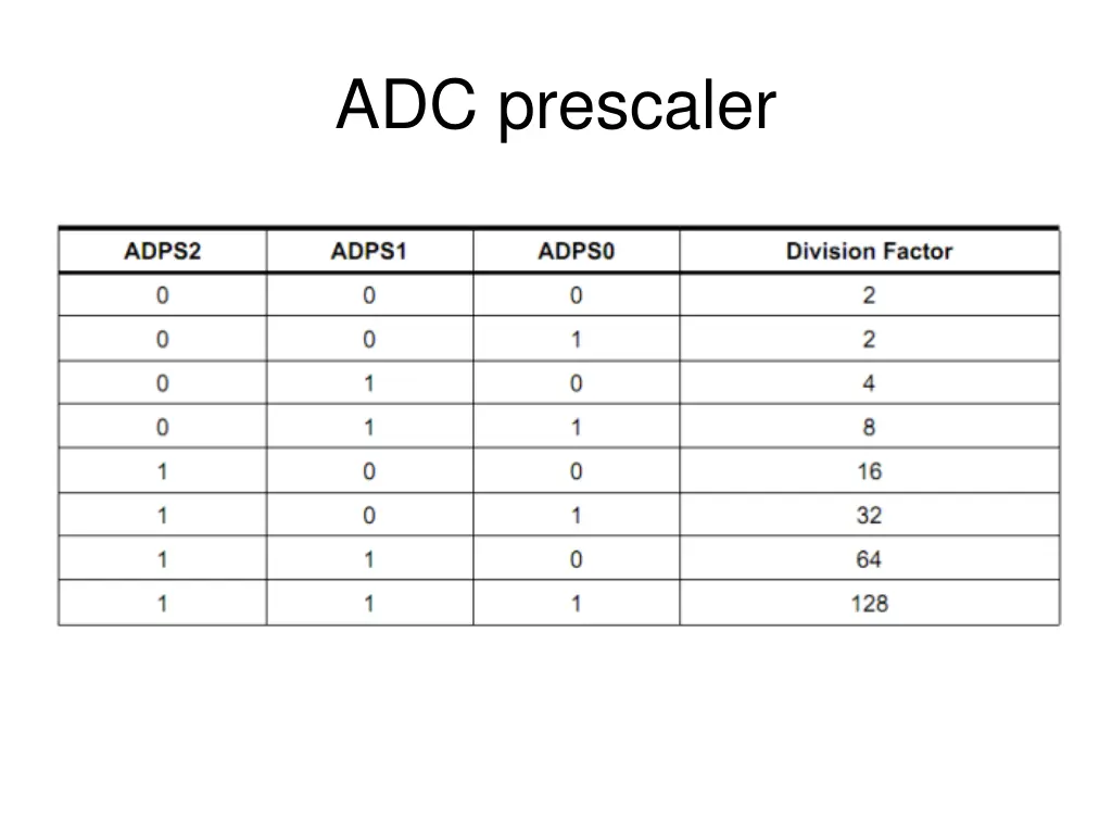 adc prescaler 3