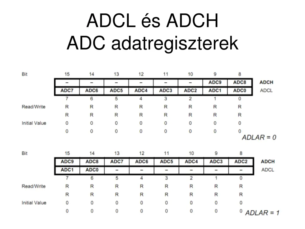 adcl s adch adc adatregiszterek