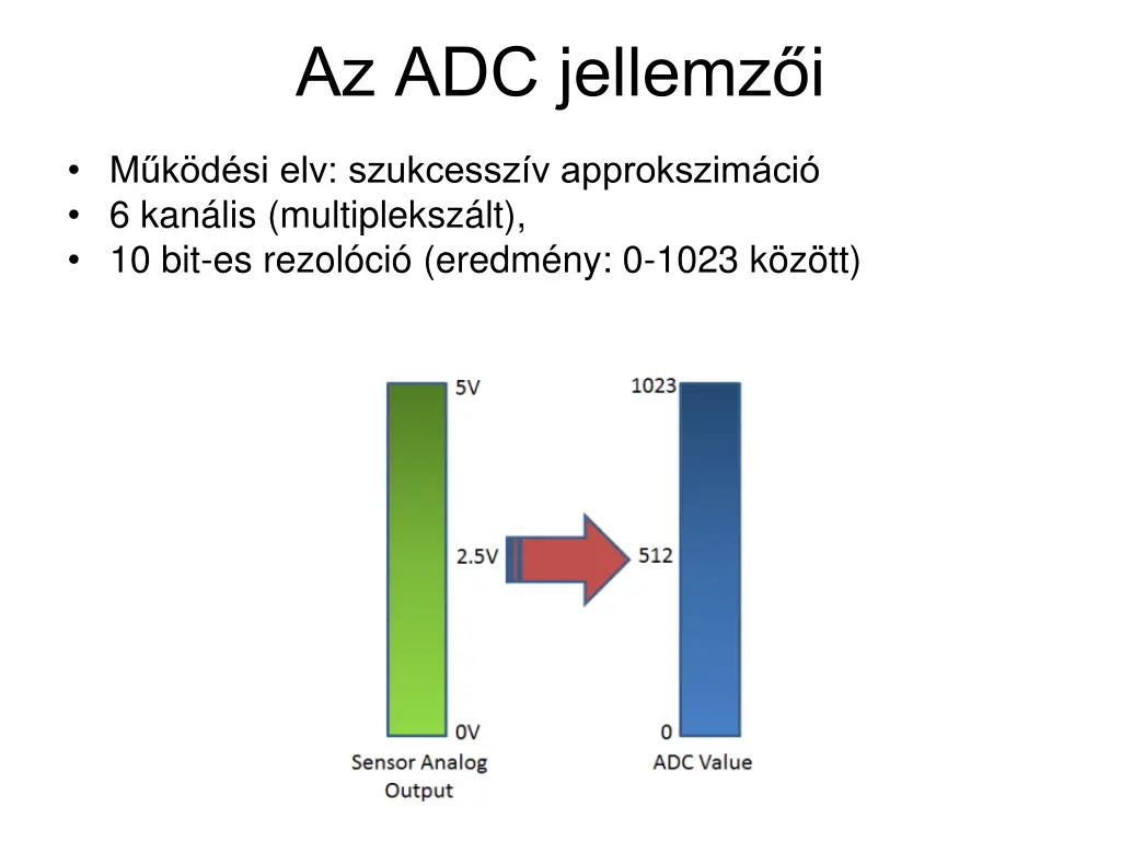 az adc jellemz i