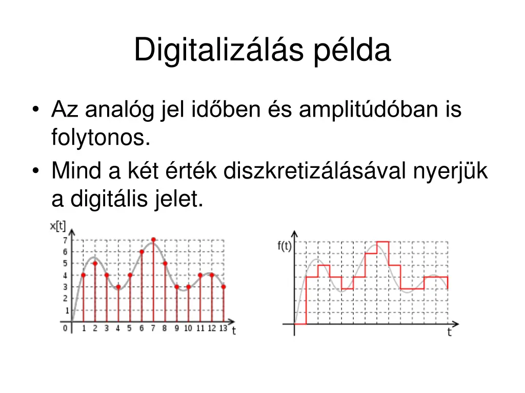 digitaliz l s p lda