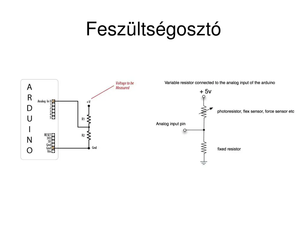 fesz lts goszt
