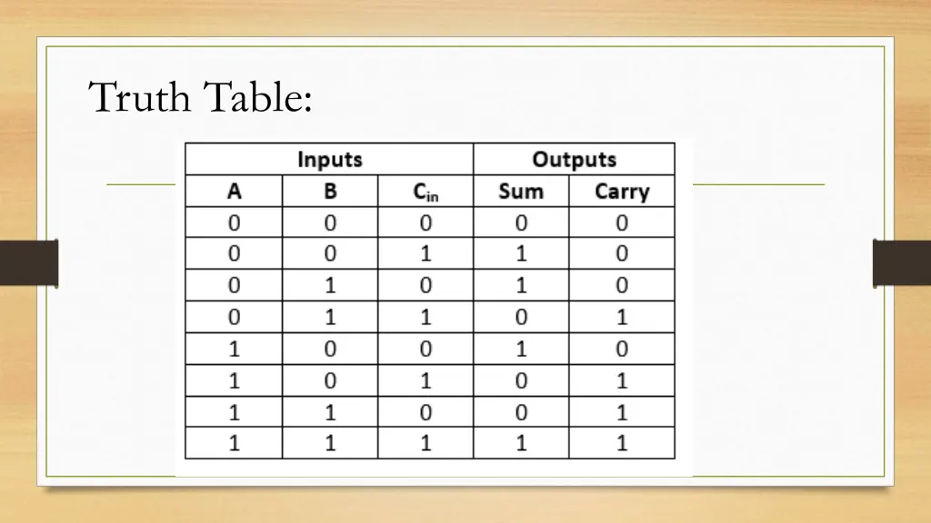 truth table