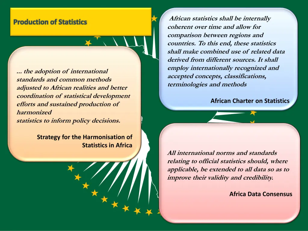 african statistics shall be internally coherent