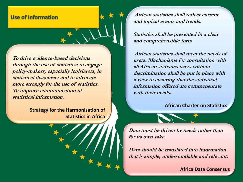 african statistics shall reflect current