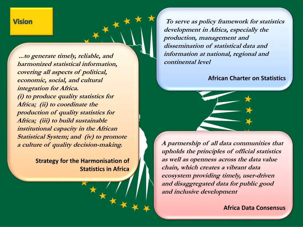 to serve as policy framework for statistics