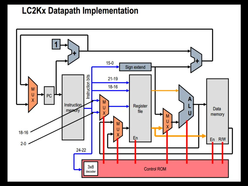 eecs 370 discussion 18