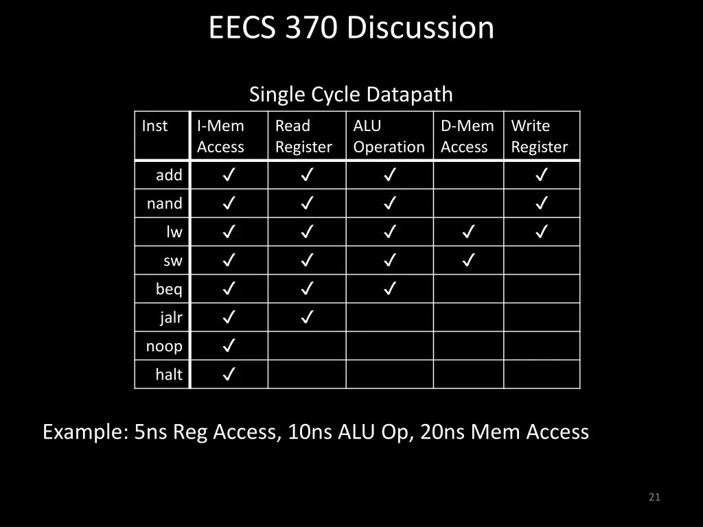eecs 370 discussion 20