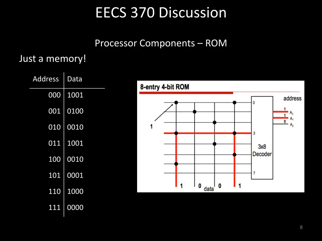 eecs 370 discussion 7